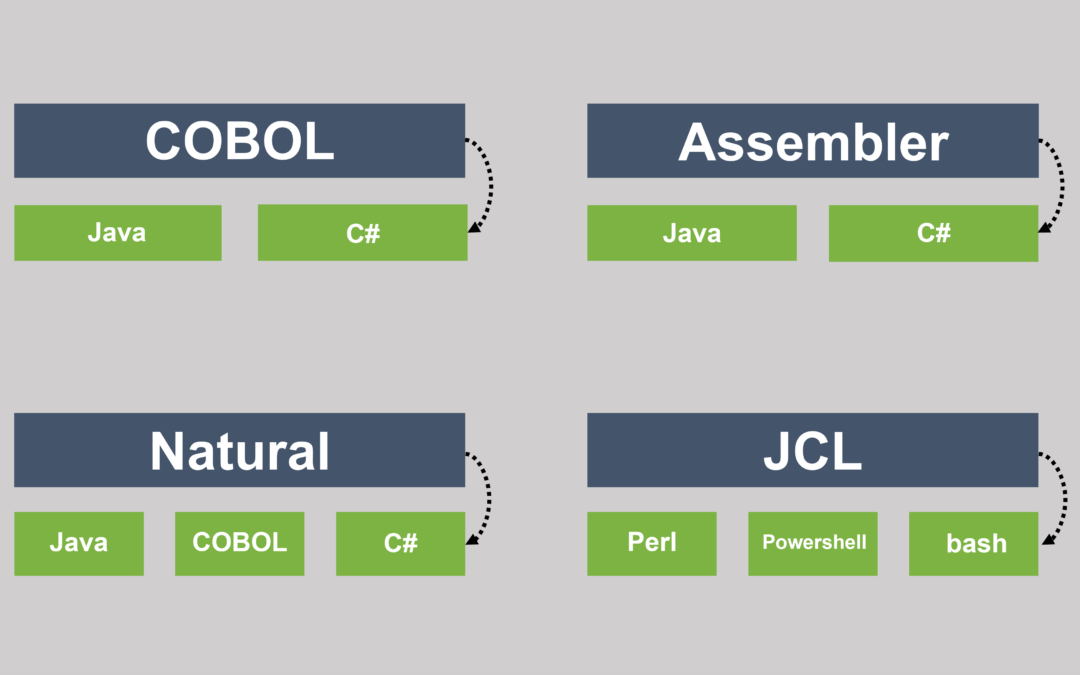 CodeTurn: Automatisierte Sourcecode-Transformation
